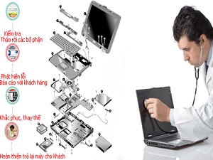 Sửa chữa máy tính hà nội giá rẻ