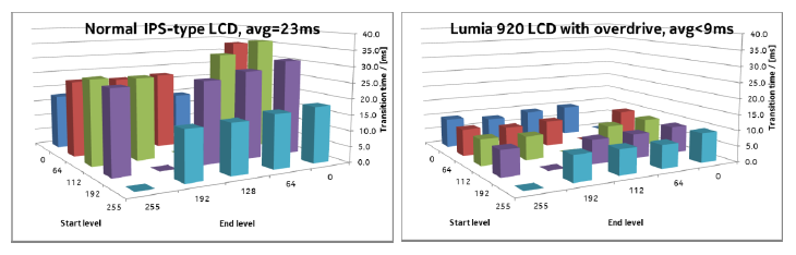 mo-xe-cong-nghe-man-hinh-cua-nokia-lumia-920 mo-xe-cong-nghe-man-hinh-cua-nokia-lumia-920
