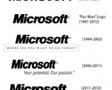 Microsoft: Thay đổi hay là chết?