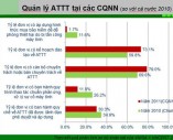 VNCERT: gần 80% website ở Việt Nam có thể bị tấn công