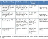 Windows Server 2012 chỉ gồm 4 phiên bản