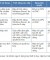 Windows Server 2012 chỉ gồm 4 phiên bản